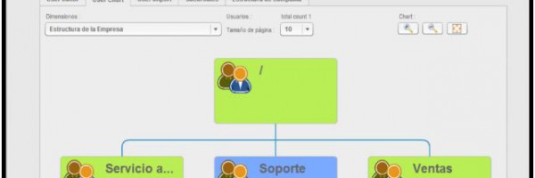5.2 Estructurar Departamentos de la Empresa desde Portal