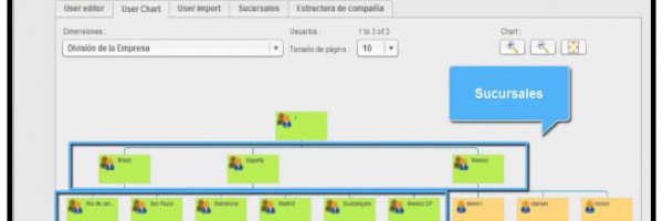5.5 Crear “Sub-Sucursales” Anexas a “Sucursales” desde el Portal PBX