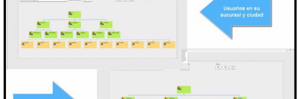 5.6 Generar Usuarios para Integrarlos a una “Sucursal” en el Portal PBX