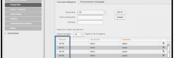 5.7 Asignar Extensiones Telefónicas a Usuarios de Sucursales VoIP