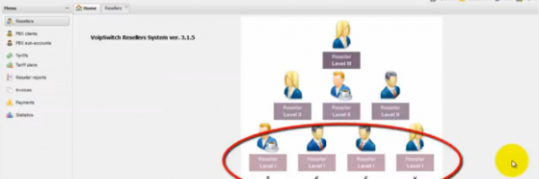 Crear Cuenta Tipo “Reseller I” Hijo o Dependiente a “Reseller II”